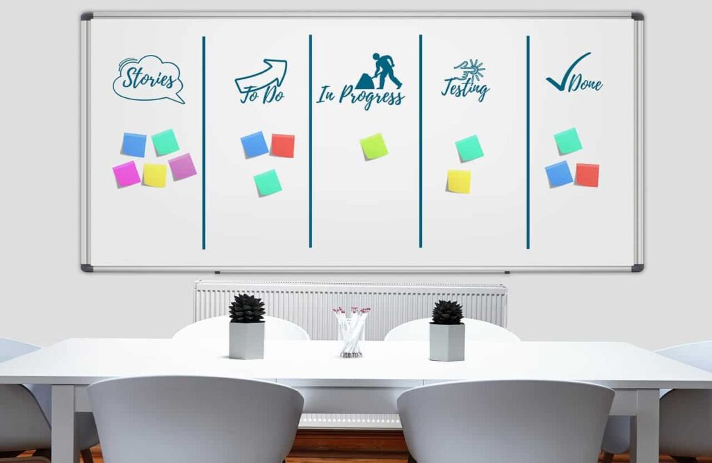 quadro kanban