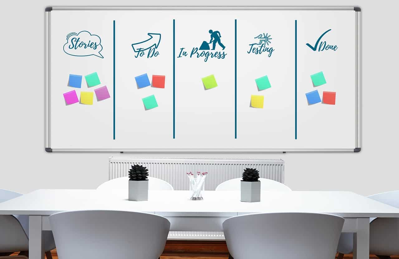 quadro kanban
